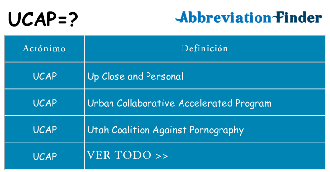 ¿Qué quiere decir ucap