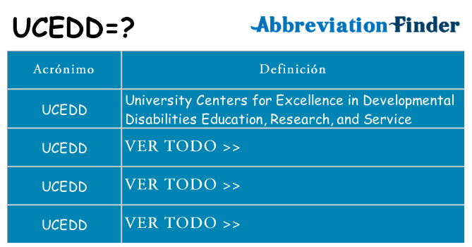 ¿Qué quiere decir ucedd