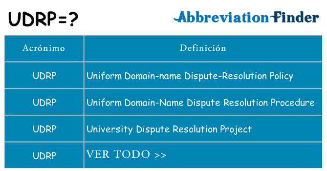 ¿Qué quiere decir udrp