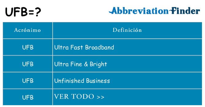 ¿Qué quiere decir ufb