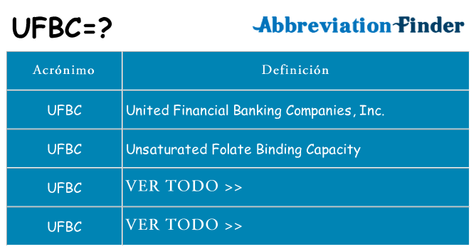¿Qué quiere decir ufbc