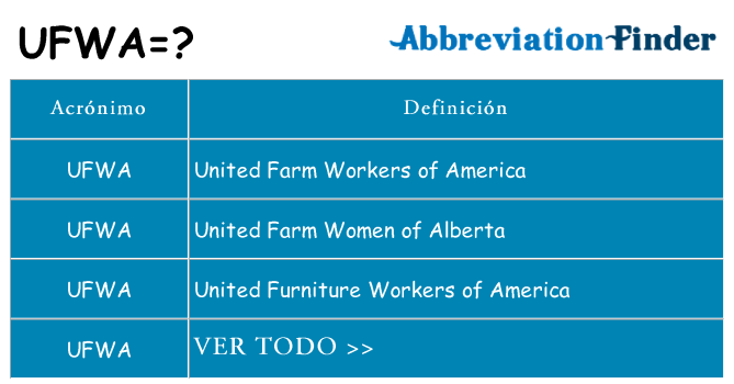 ¿Qué quiere decir ufwa