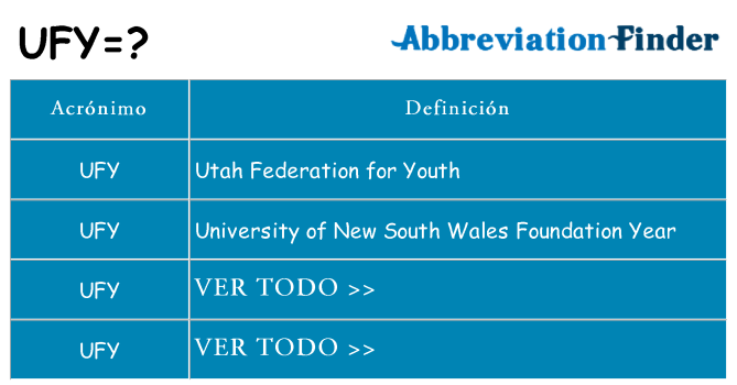 ¿Qué quiere decir ufy