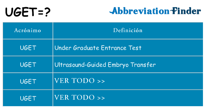 ¿Qué quiere decir uget