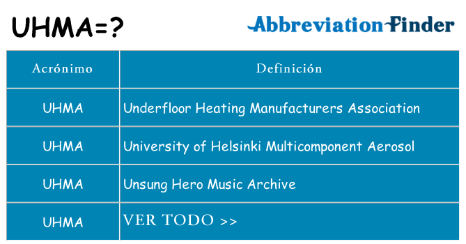 ¿Qué quiere decir uhma