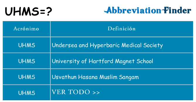 ¿Qué quiere decir uhms
