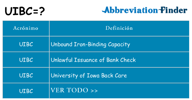 ¿Qué quiere decir uibc
