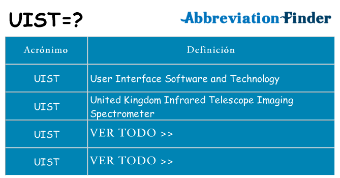 ¿Qué quiere decir uist