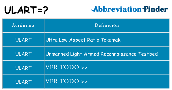 ¿Qué quiere decir ulart