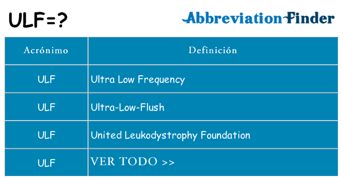 ¿Qué quiere decir ulf