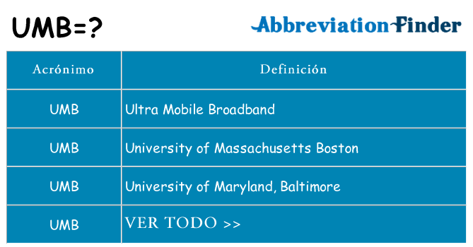 ¿Qué quiere decir umb