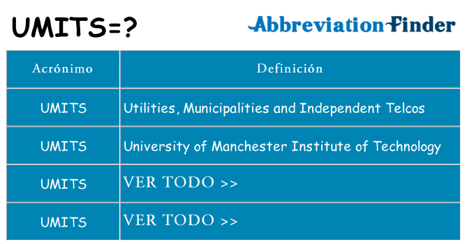 ¿Qué quiere decir umits