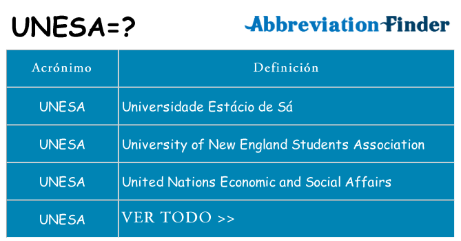 ¿Qué quiere decir unesa