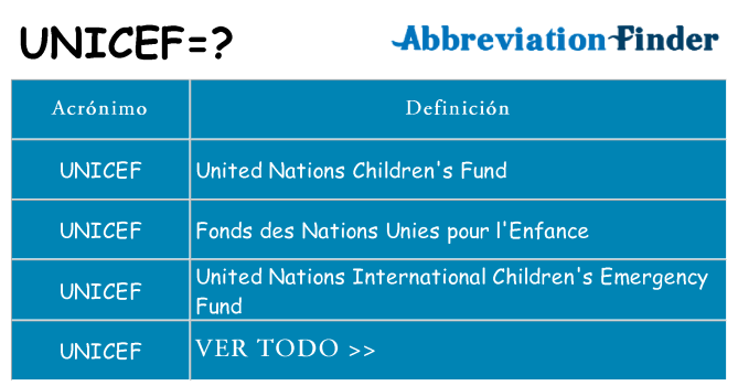 ¿Qué quiere decir unicef