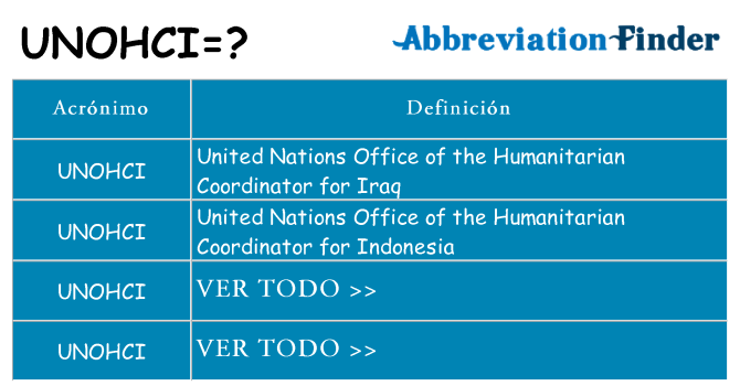 ¿Qué quiere decir unohci