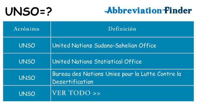 ¿Qué quiere decir unso
