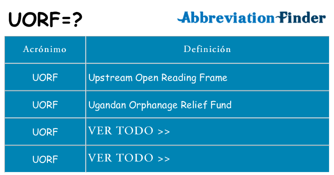 ¿Qué quiere decir uorf