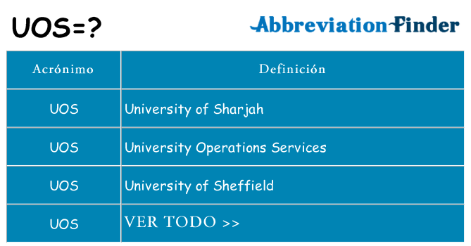 ¿Qué quiere decir uos
