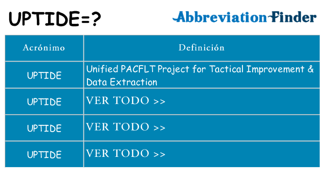 ¿Qué quiere decir uptide
