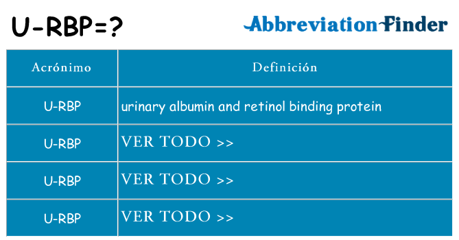 ¿Qué quiere decir u-rbp