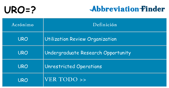 ¿Qué quiere decir uro