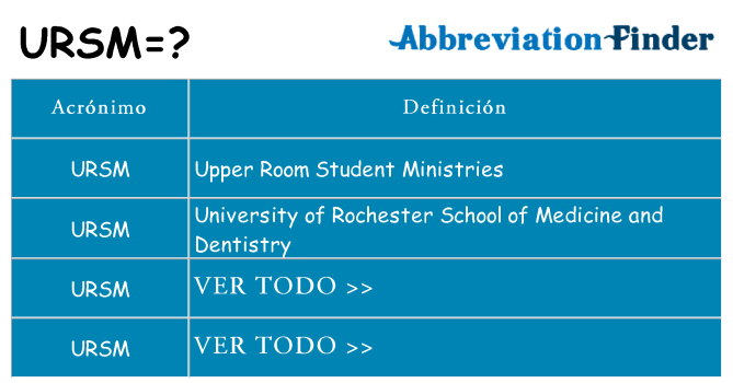 ¿Qué quiere decir ursm