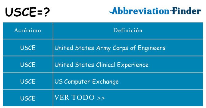 ¿Qué quiere decir usce