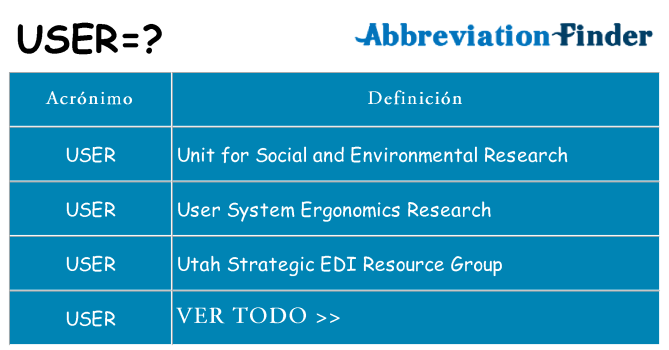 ¿Qué quiere decir user