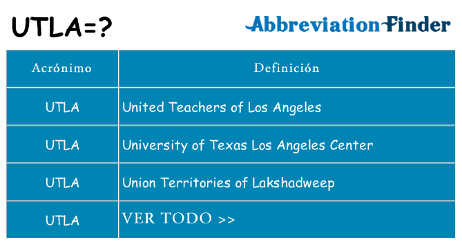 ¿Qué quiere decir utla