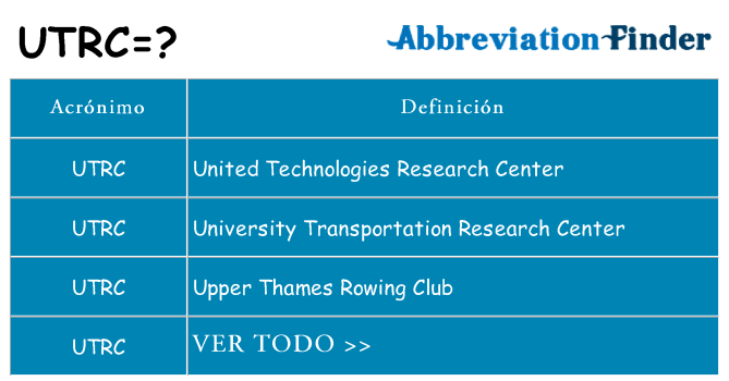 ¿Qué quiere decir utrc