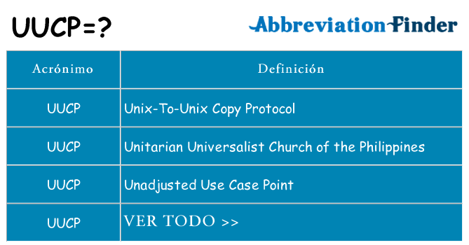 ¿Qué quiere decir uucp