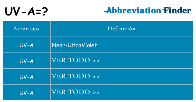 ¿Qué quiere decir uv-a