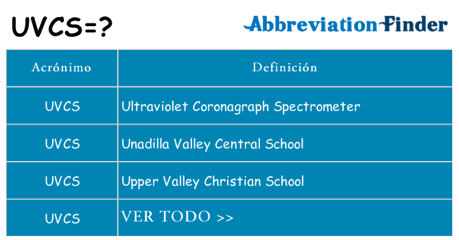 ¿Qué quiere decir uvcs