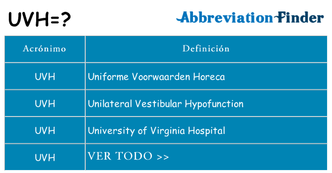 ¿Qué quiere decir uvh
