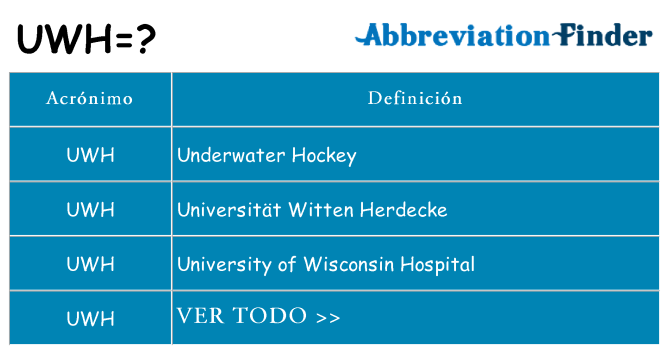 ¿Qué quiere decir uwh