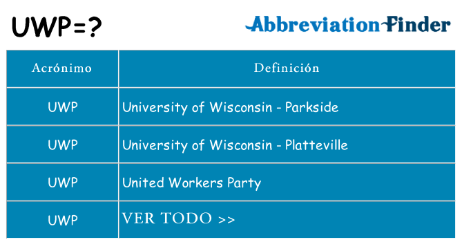 ¿Qué quiere decir uwp