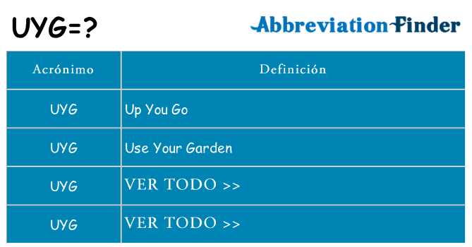 ¿Qué quiere decir uyg