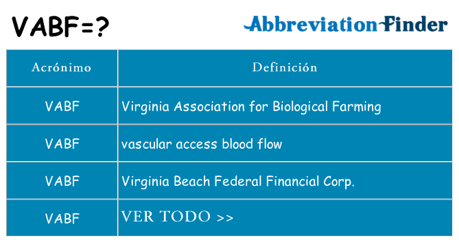 ¿Qué quiere decir vabf