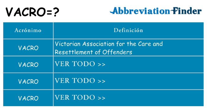 ¿Qué quiere decir vacro