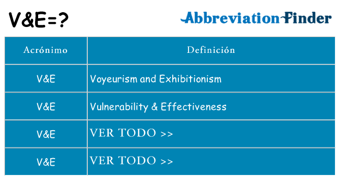 ¿Qué quiere decir ve