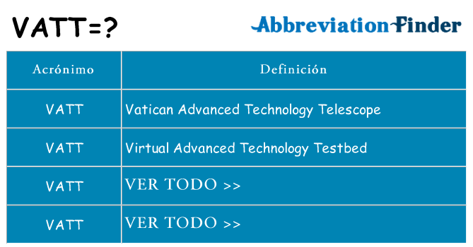 ¿Qué quiere decir vatt