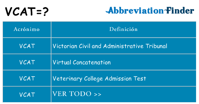 ¿Qué quiere decir vcat