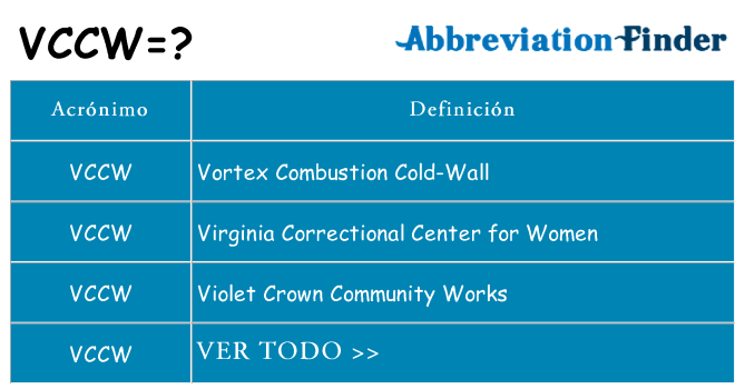 ¿Qué quiere decir vccw