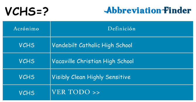 ¿Qué quiere decir vchs
