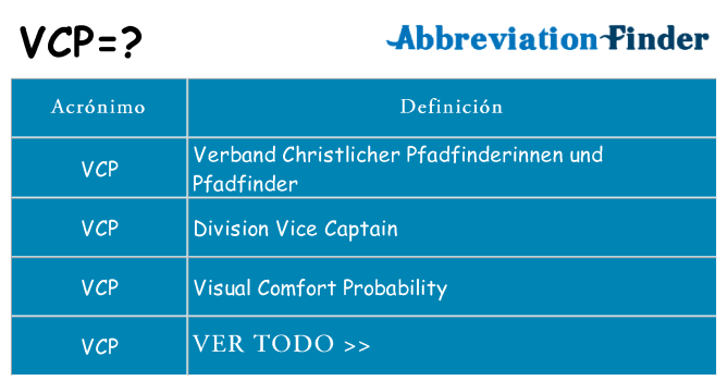 ¿Qué quiere decir vcp
