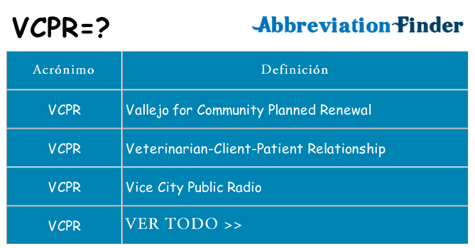 ¿Qué quiere decir vcpr