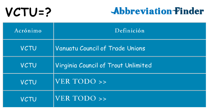 ¿Qué quiere decir vctu