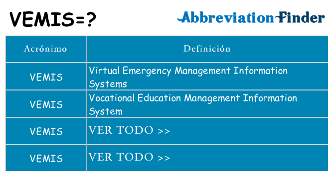 ¿Qué quiere decir vemis