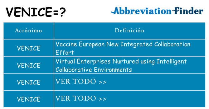 ¿Qué quiere decir venice