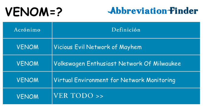 ¿Qué quiere decir venom